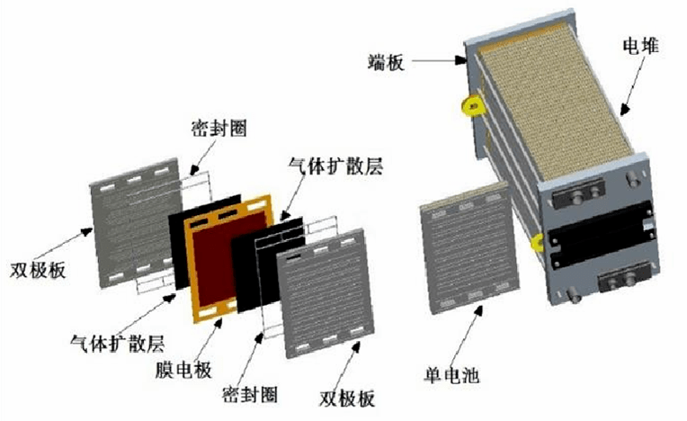 氢燃料电池气体扩散层生产的5个阶段